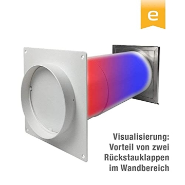 EASYTEC® Energiesparender Wandmontage Mauerkasten Ø 150 mm  Funktion